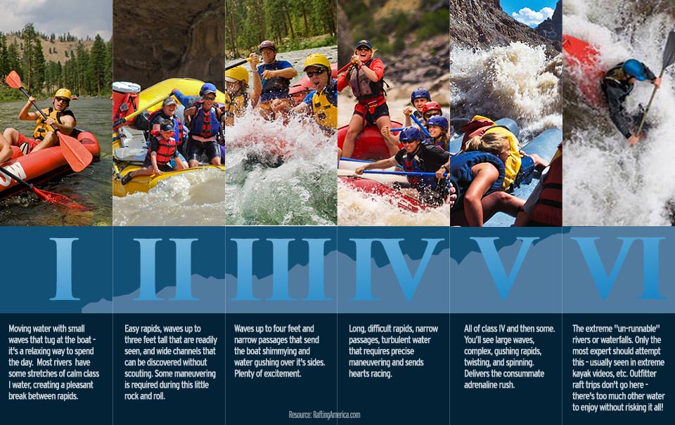 whitewater-rafting-levels-and-classifications